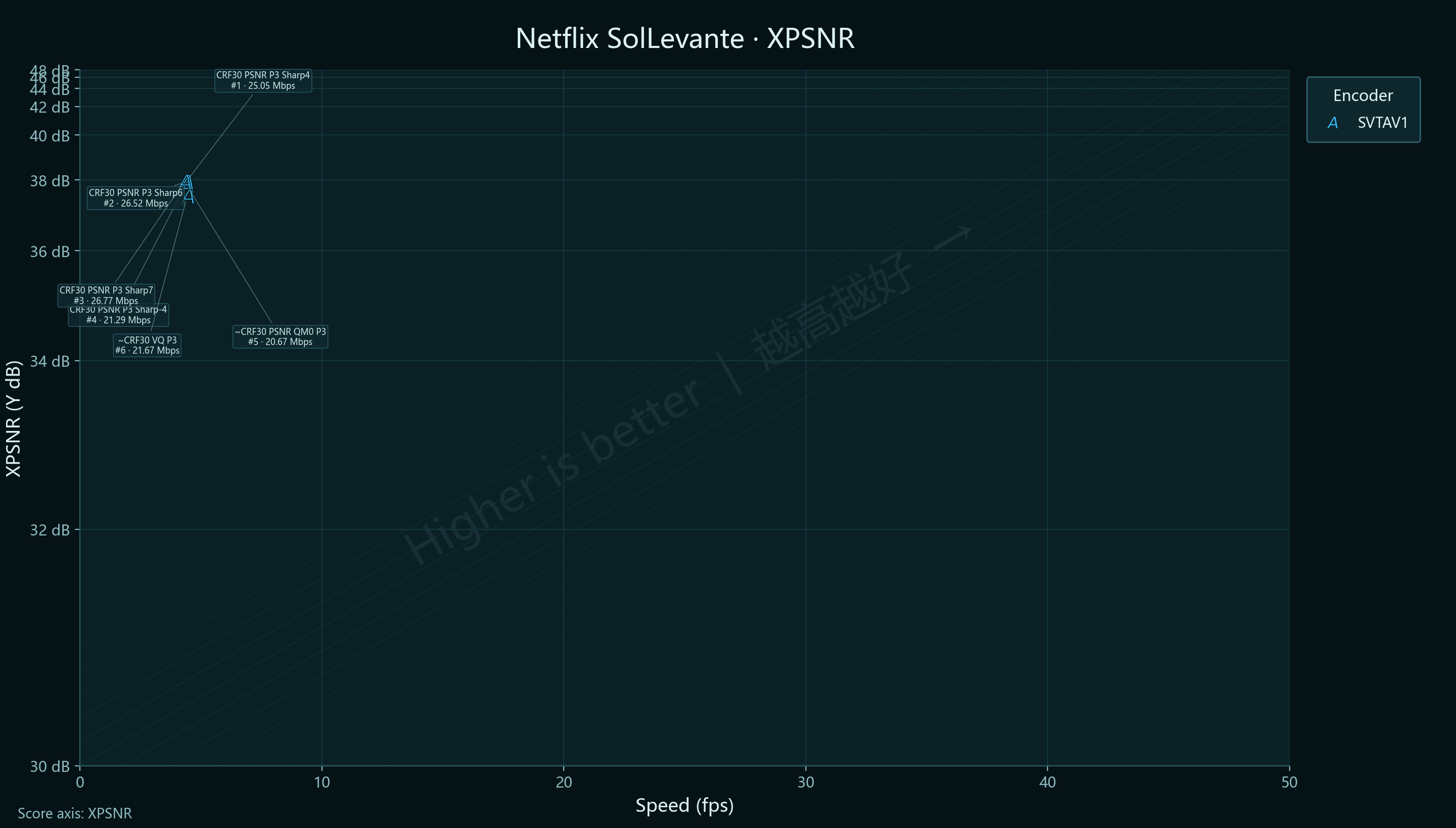 Sharpness Netflix SolLevante XPSNR