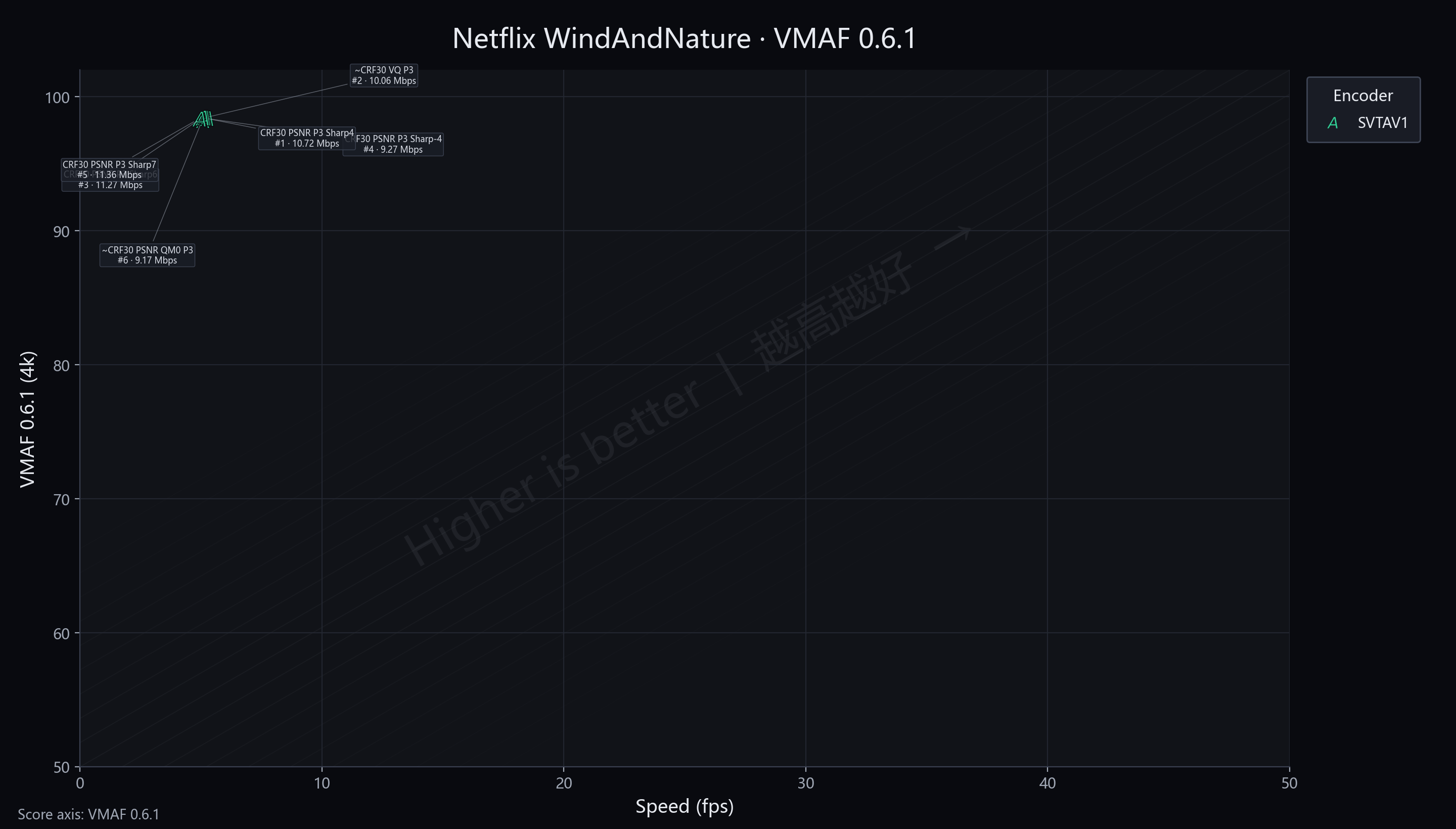 Sharpness WindAndNature VMAF