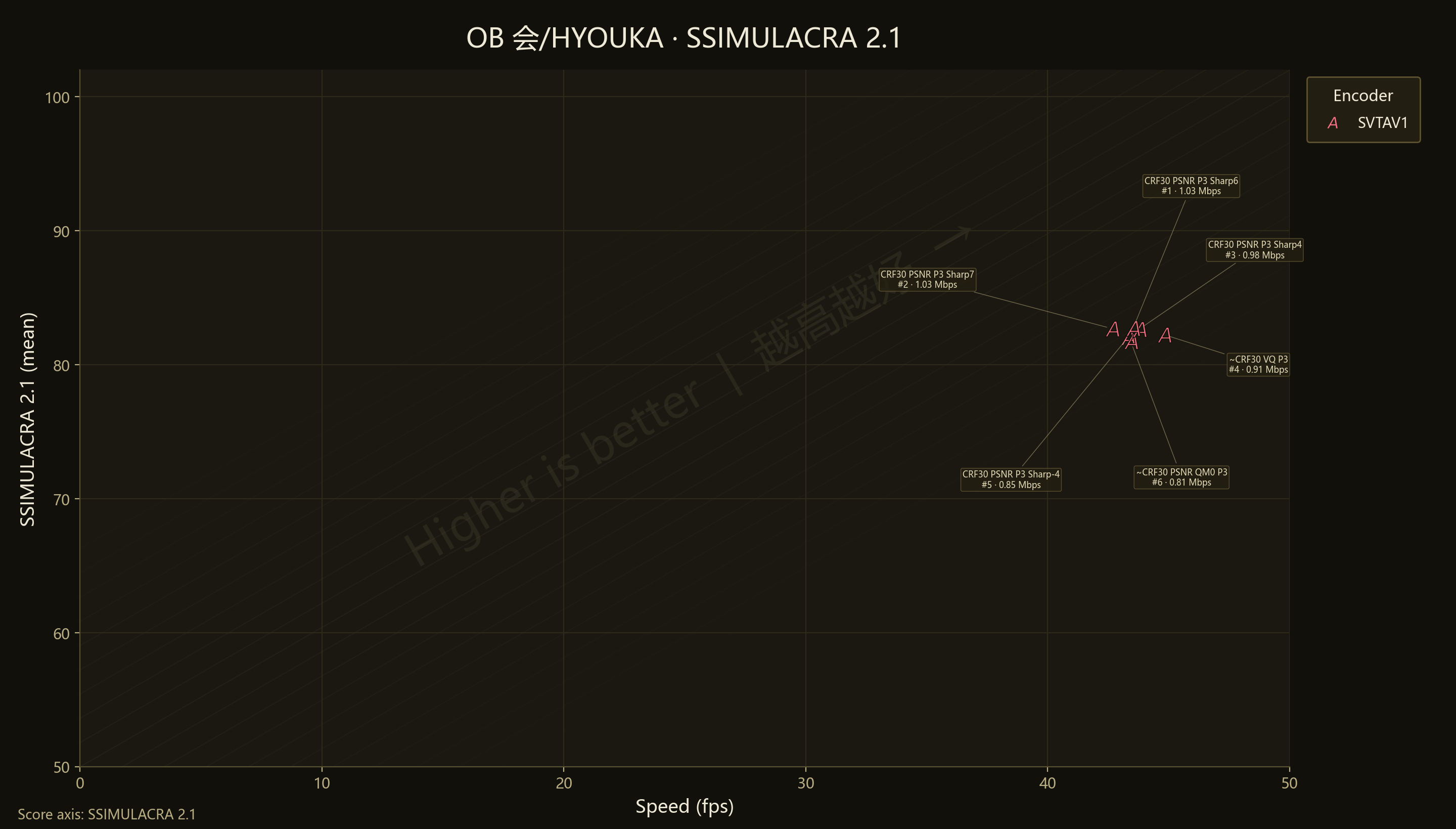 Sharpness HYOUKA SSIMU2