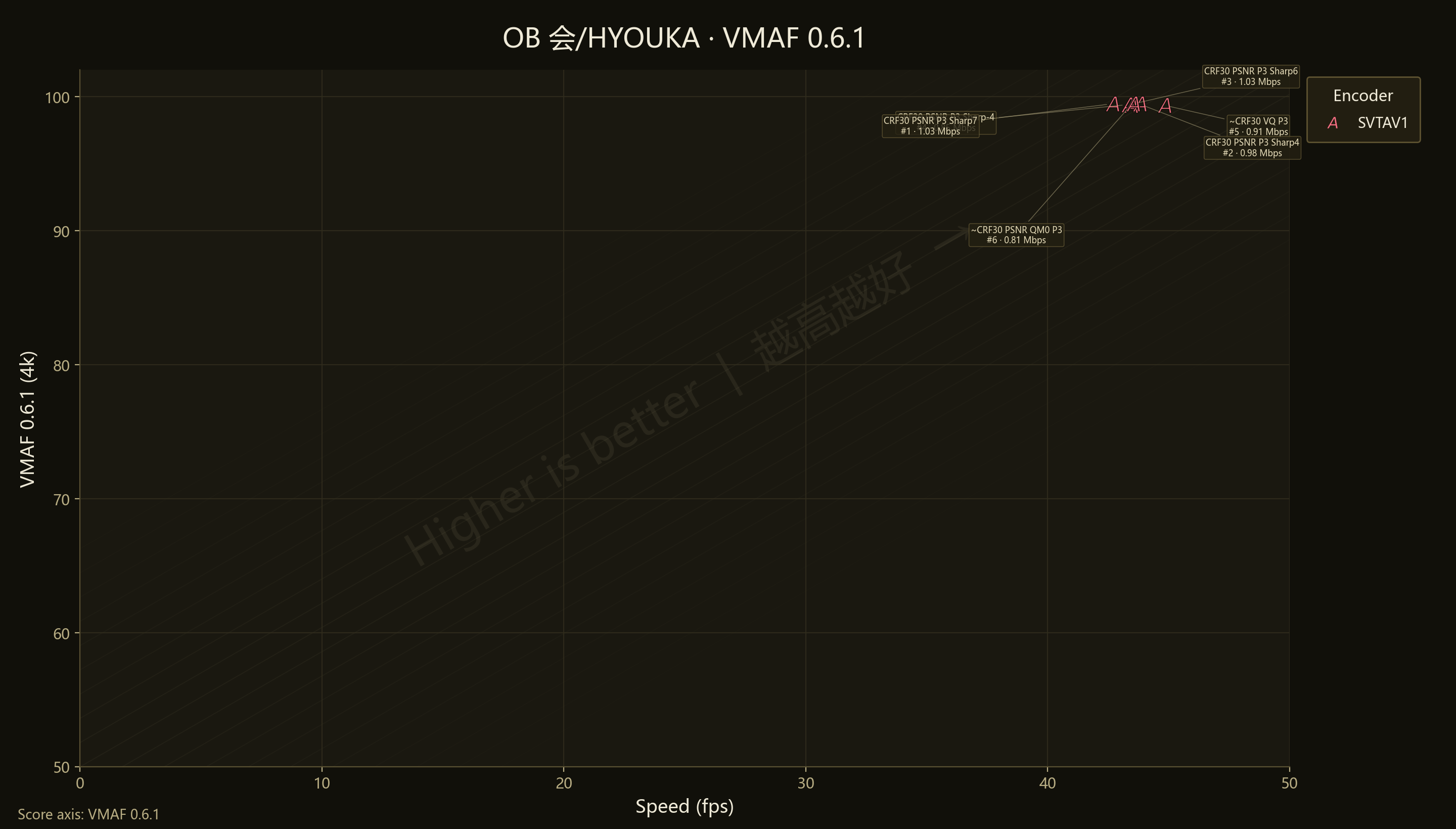Sharpness HYOUKA VMAF