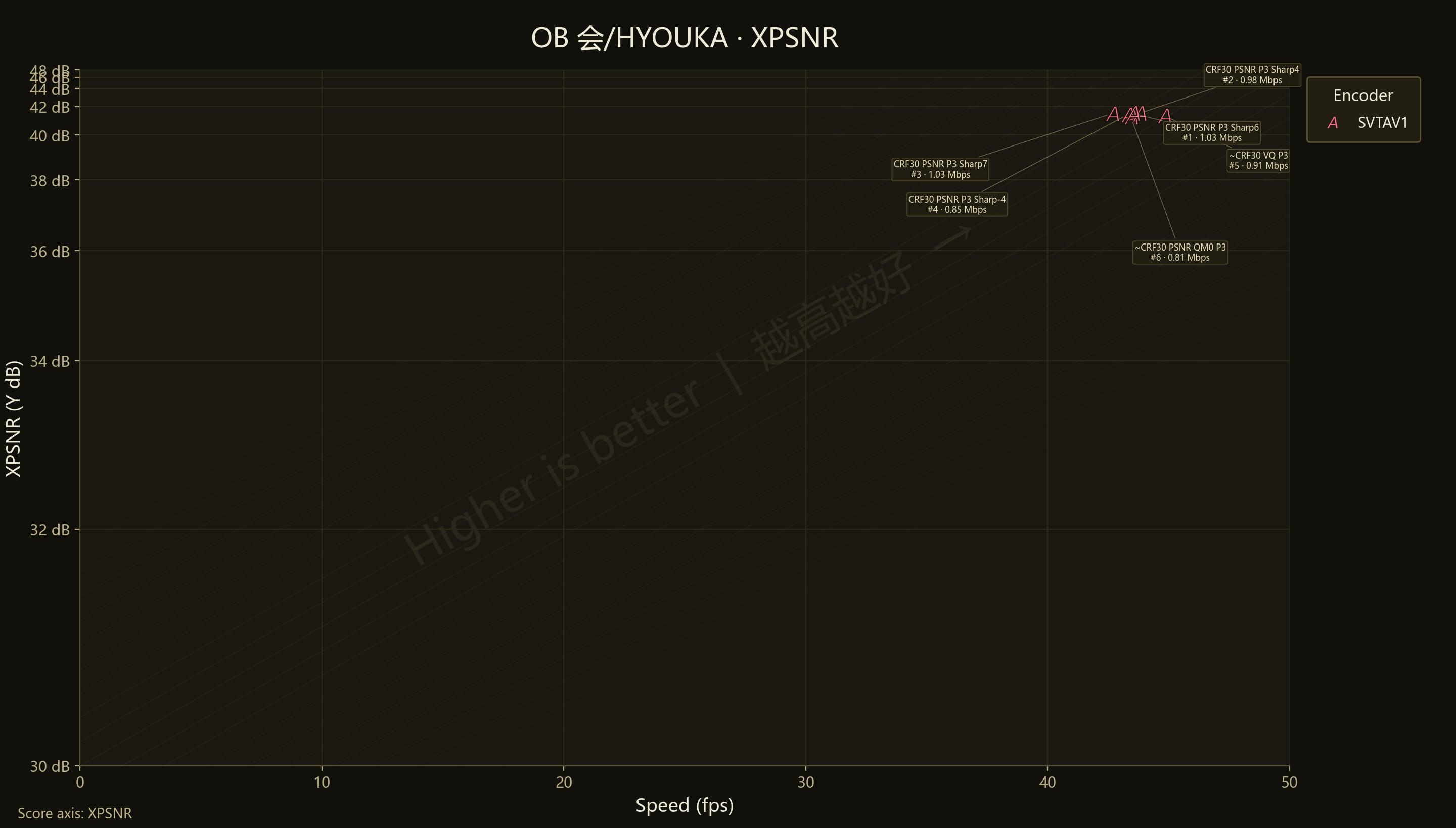 Sharpness HYOUKA XPSNR