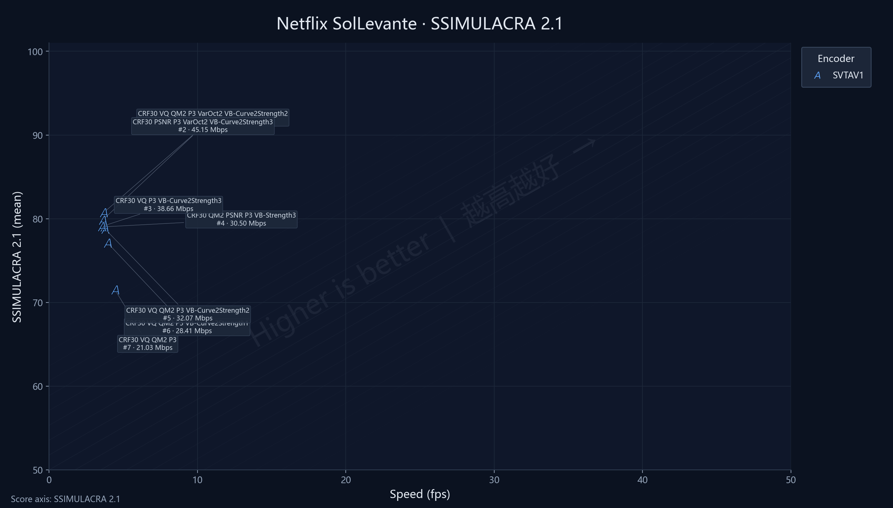 Still-image SolLevante SSIMU2