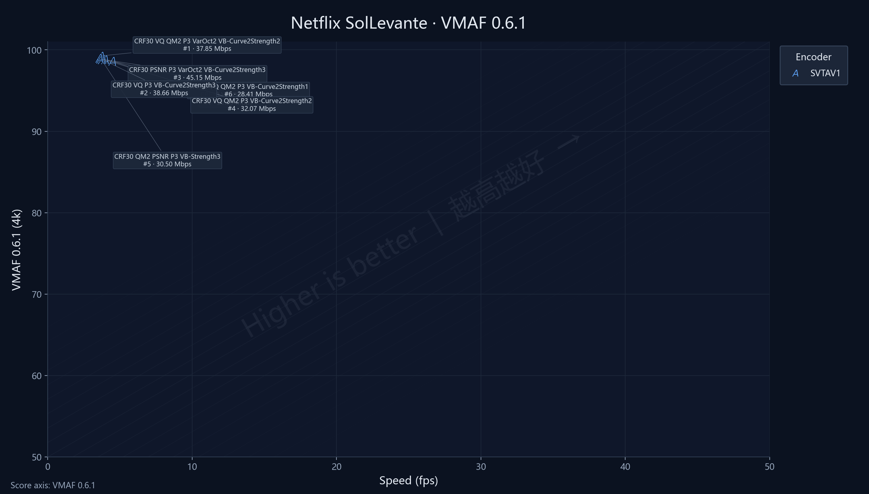 Still-image SolLevante VMAF