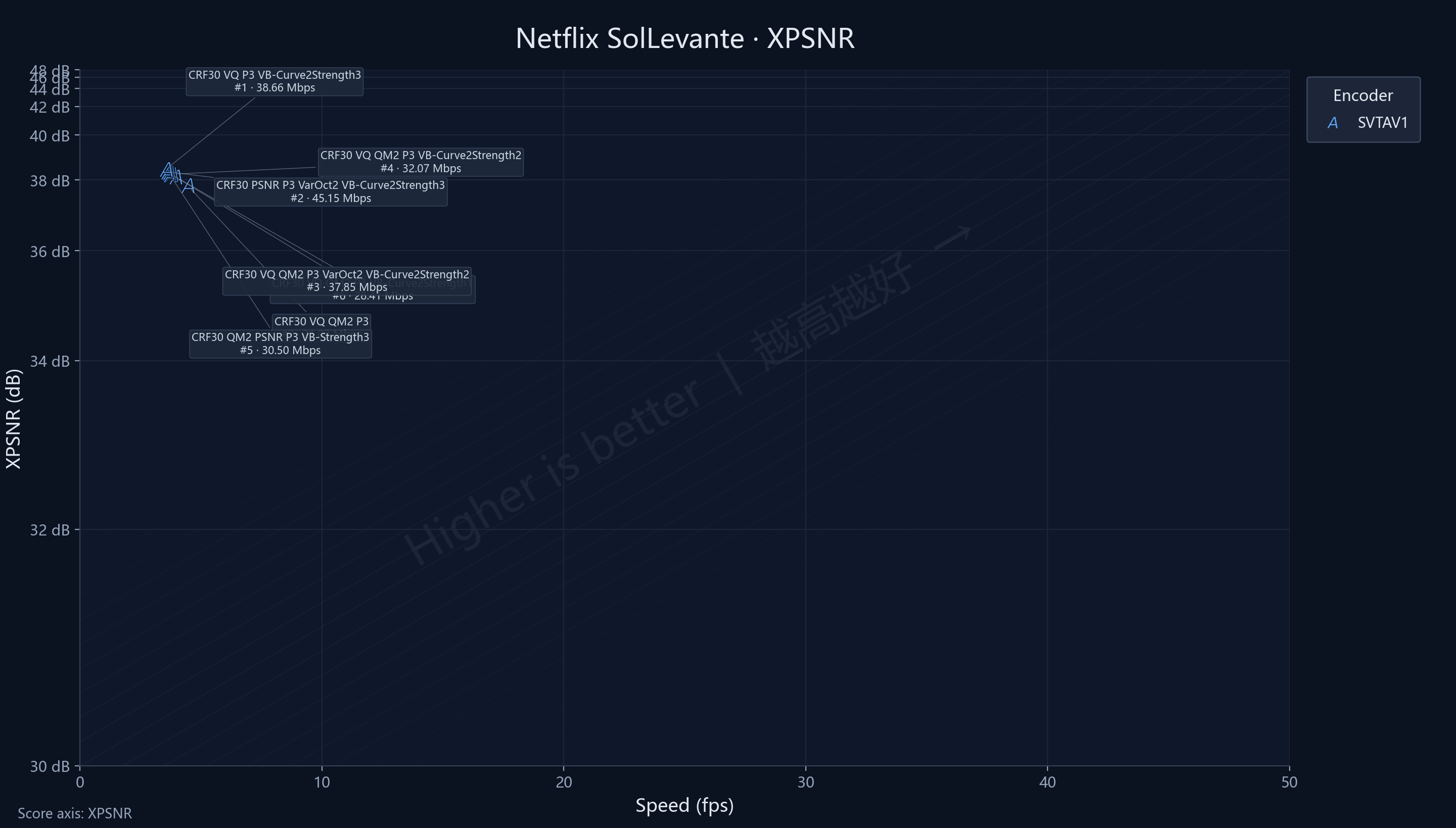 Still-image SolLevante XPSNR