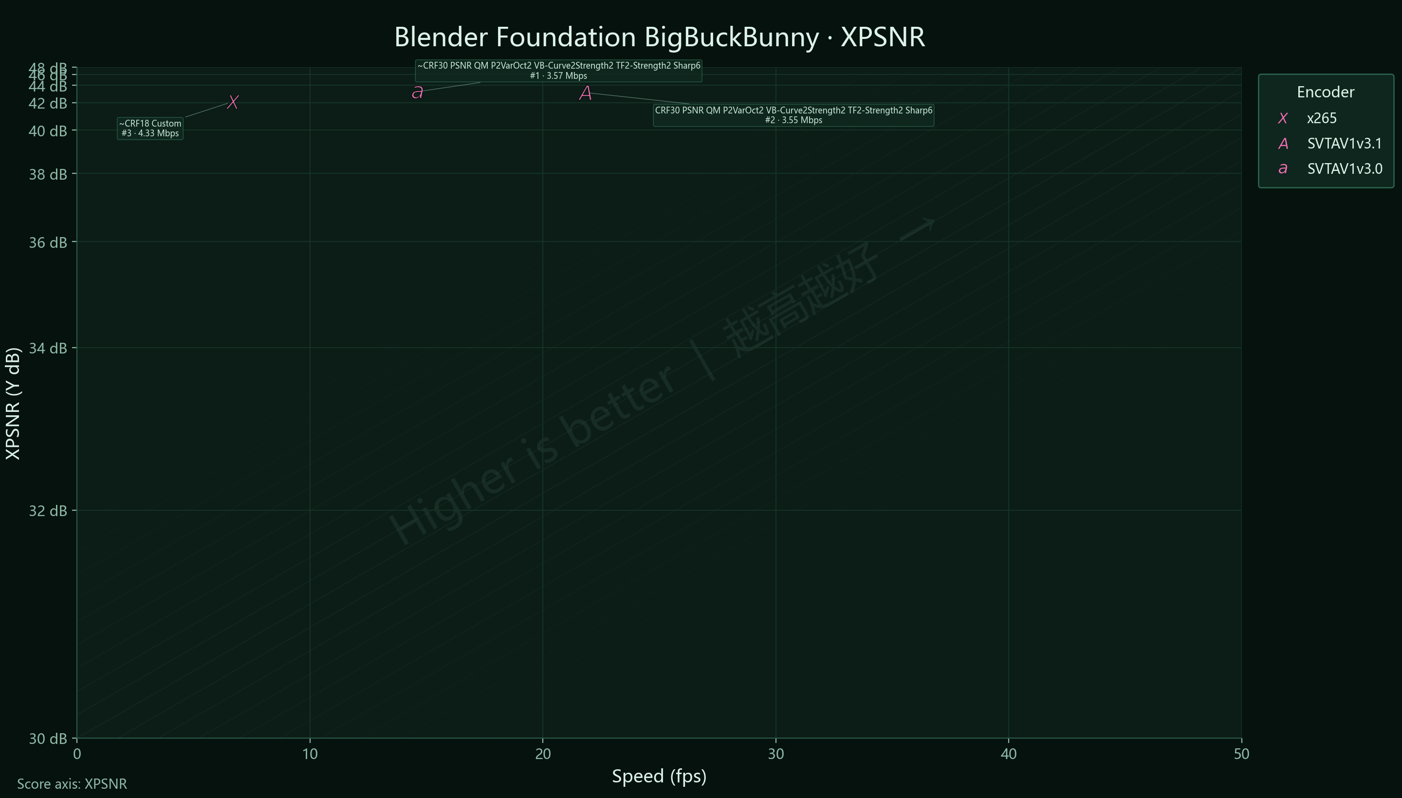 3-vs-3.1 Blender BigBuckBunny XPSNR