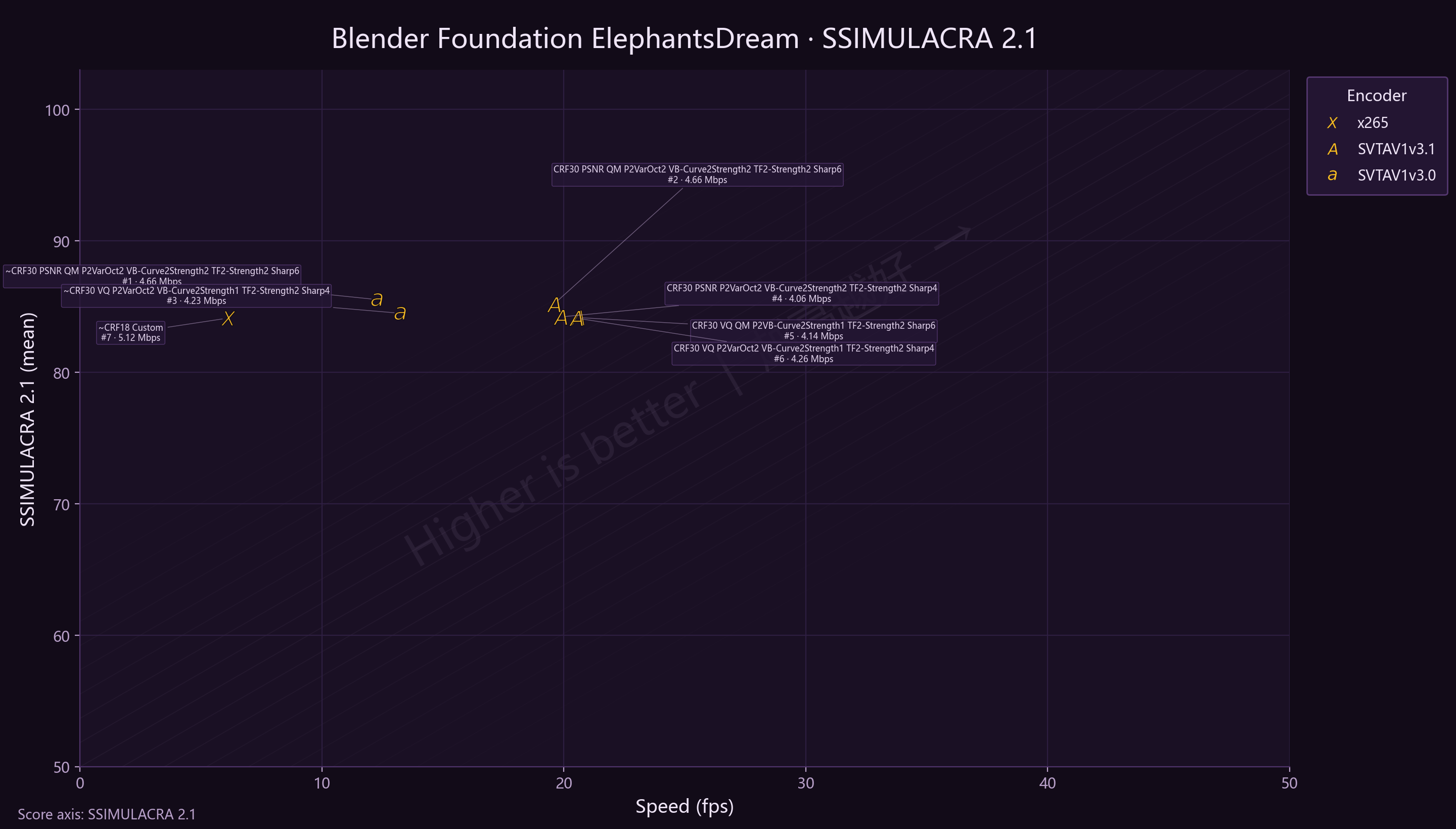 3-vs-3.1 ElephantsDream SSIMU2
