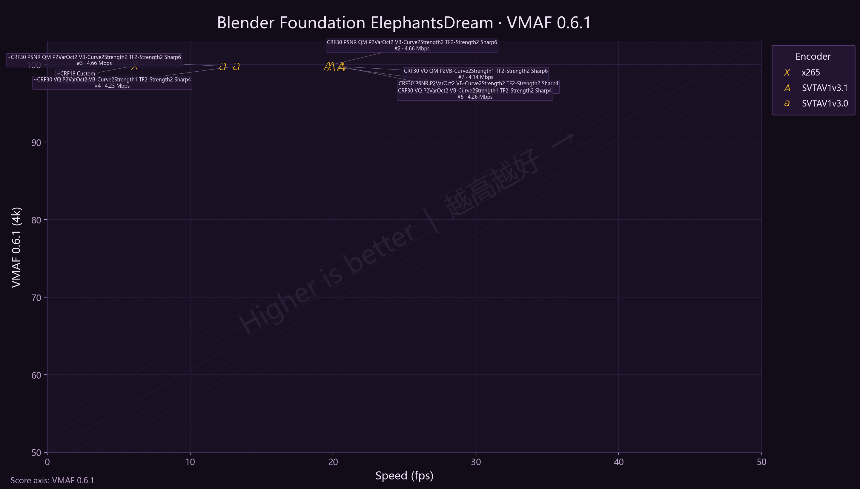 3-vs-3.1 ElephantsDream VMAF