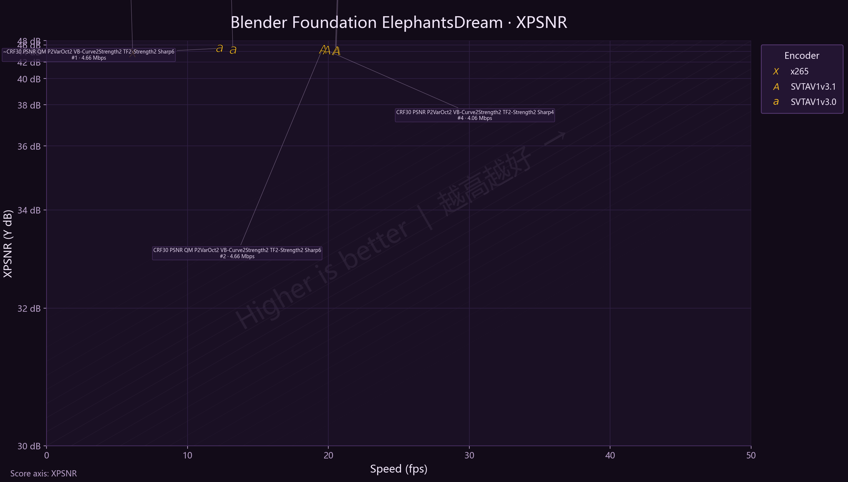 3-vs-3.1 Blender ElephantsDreamy XPSNR