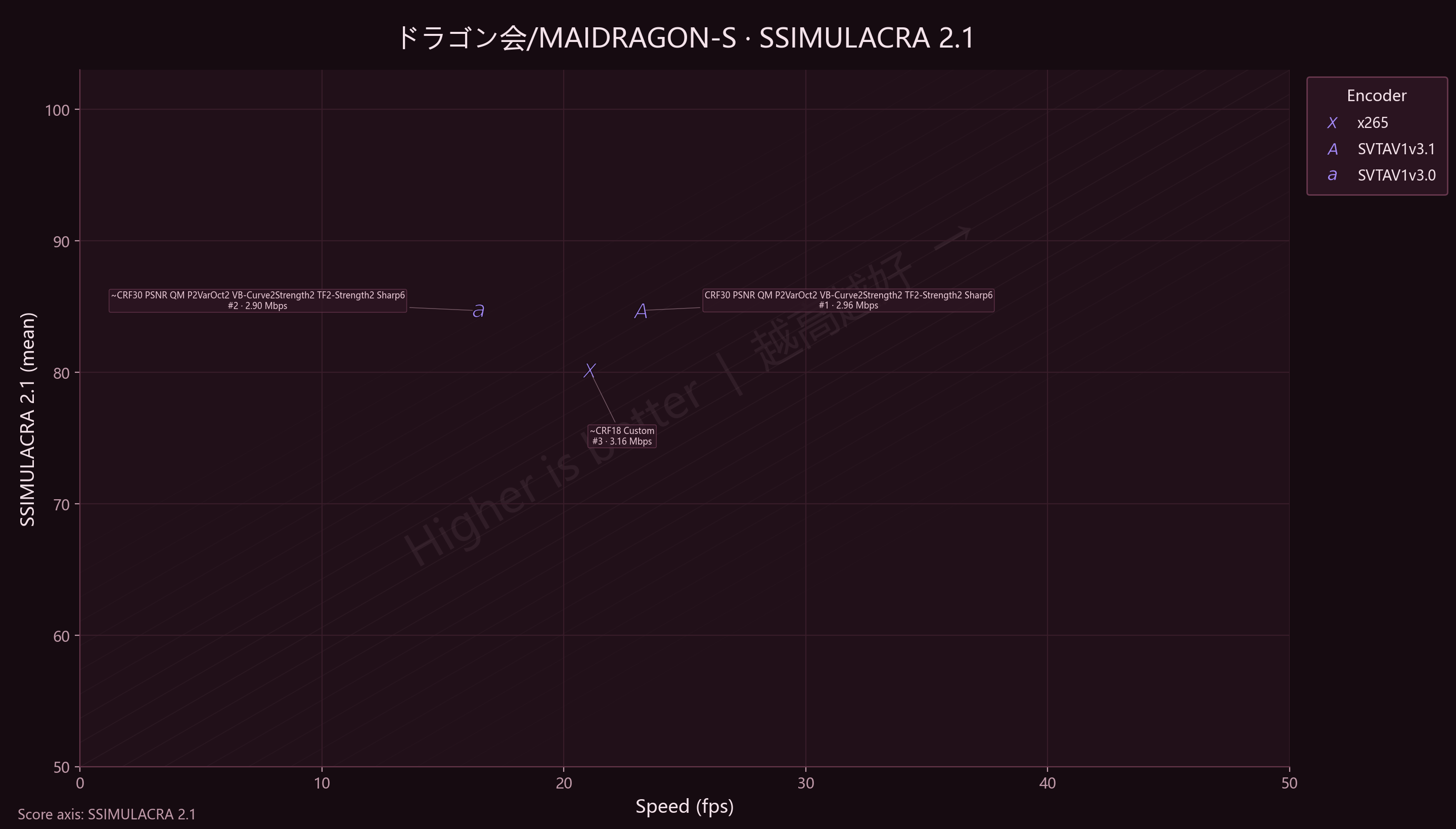 3-vs-3.1 MAIDRAGON_S SSIMU2