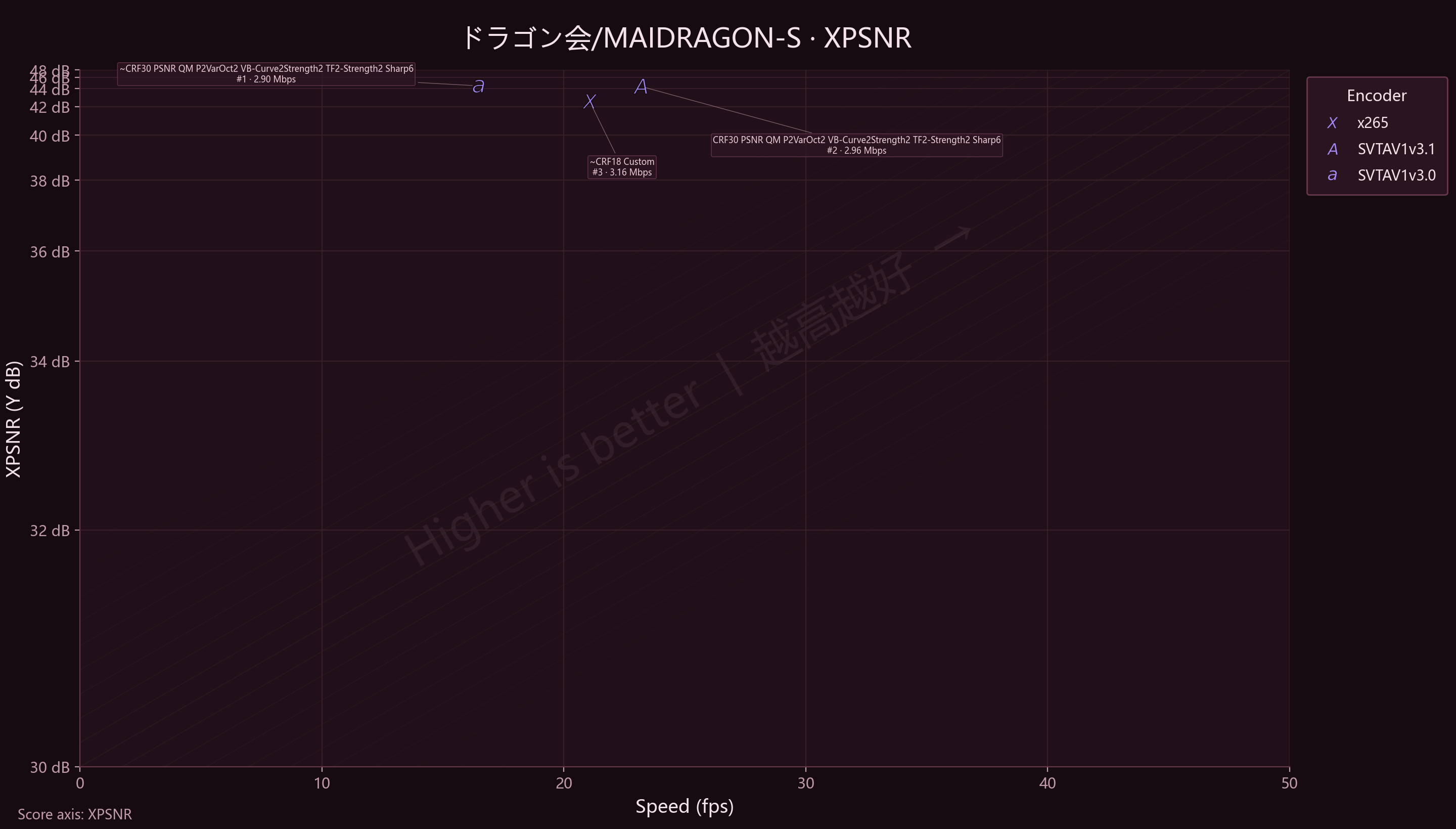 3-vs-3.1 MAIDRAGON_S XPSNR