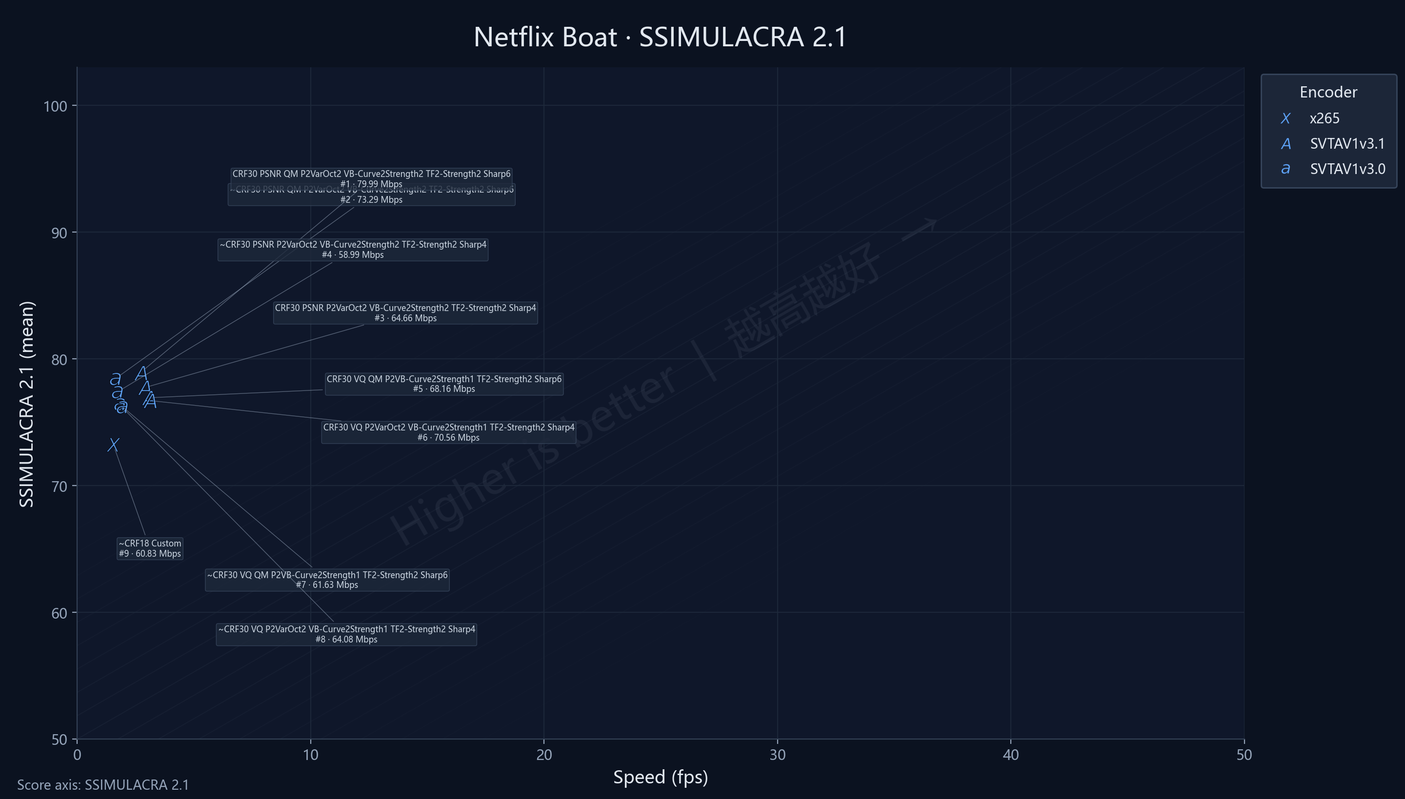 3-vs-3.1 Netflix Boat SSIMU2