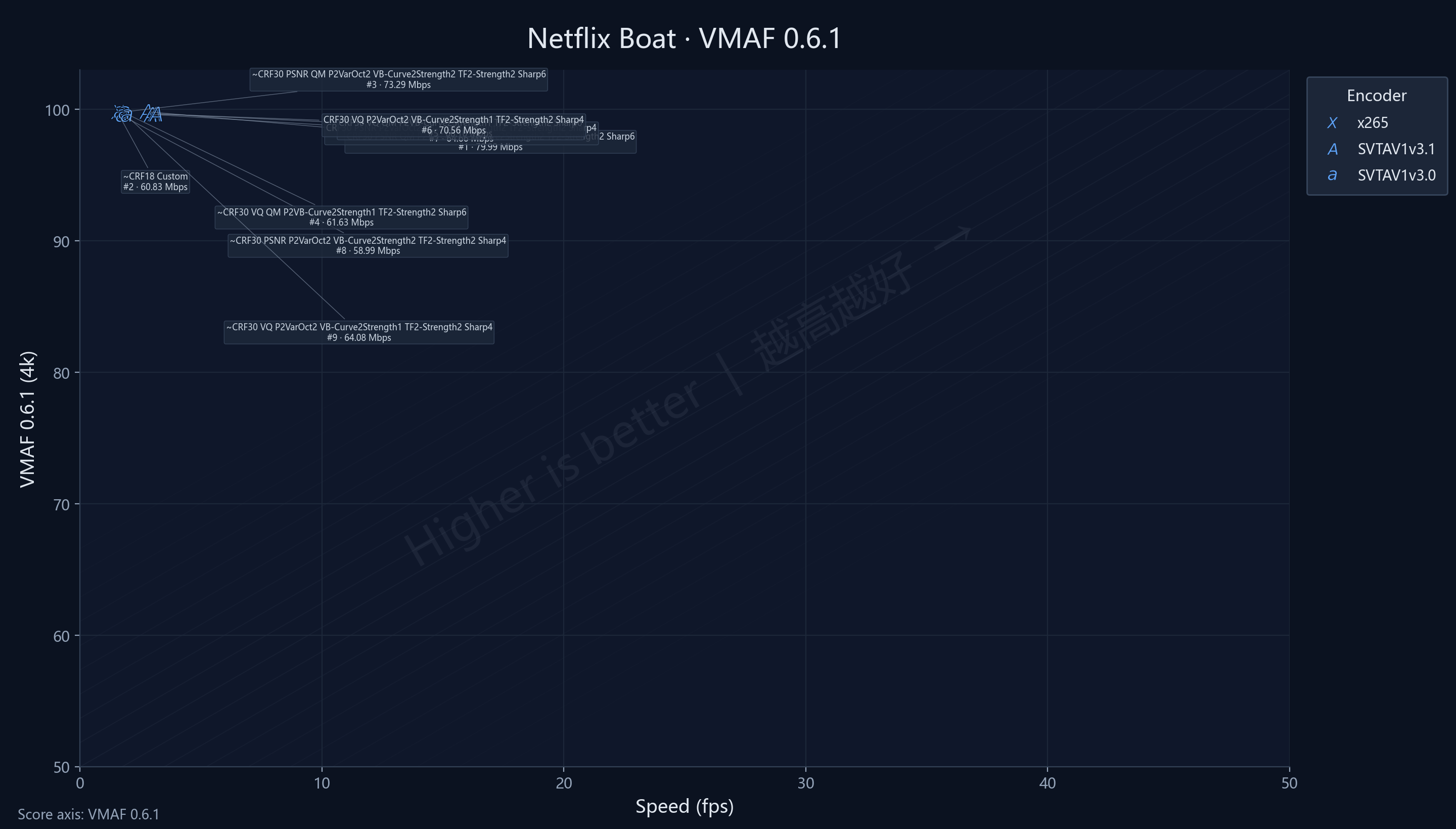 3-vs-3.1 Netflix Boat VMAF