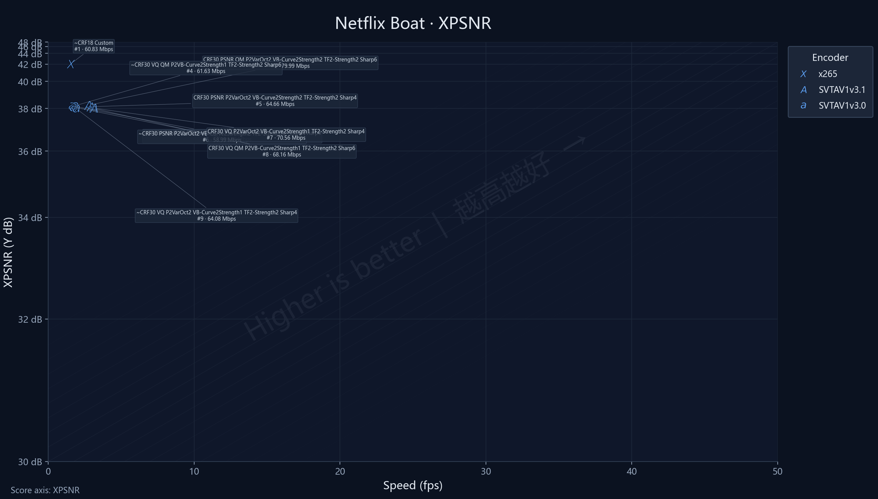 3-vs-3.1 Netflix Boat XPSNR