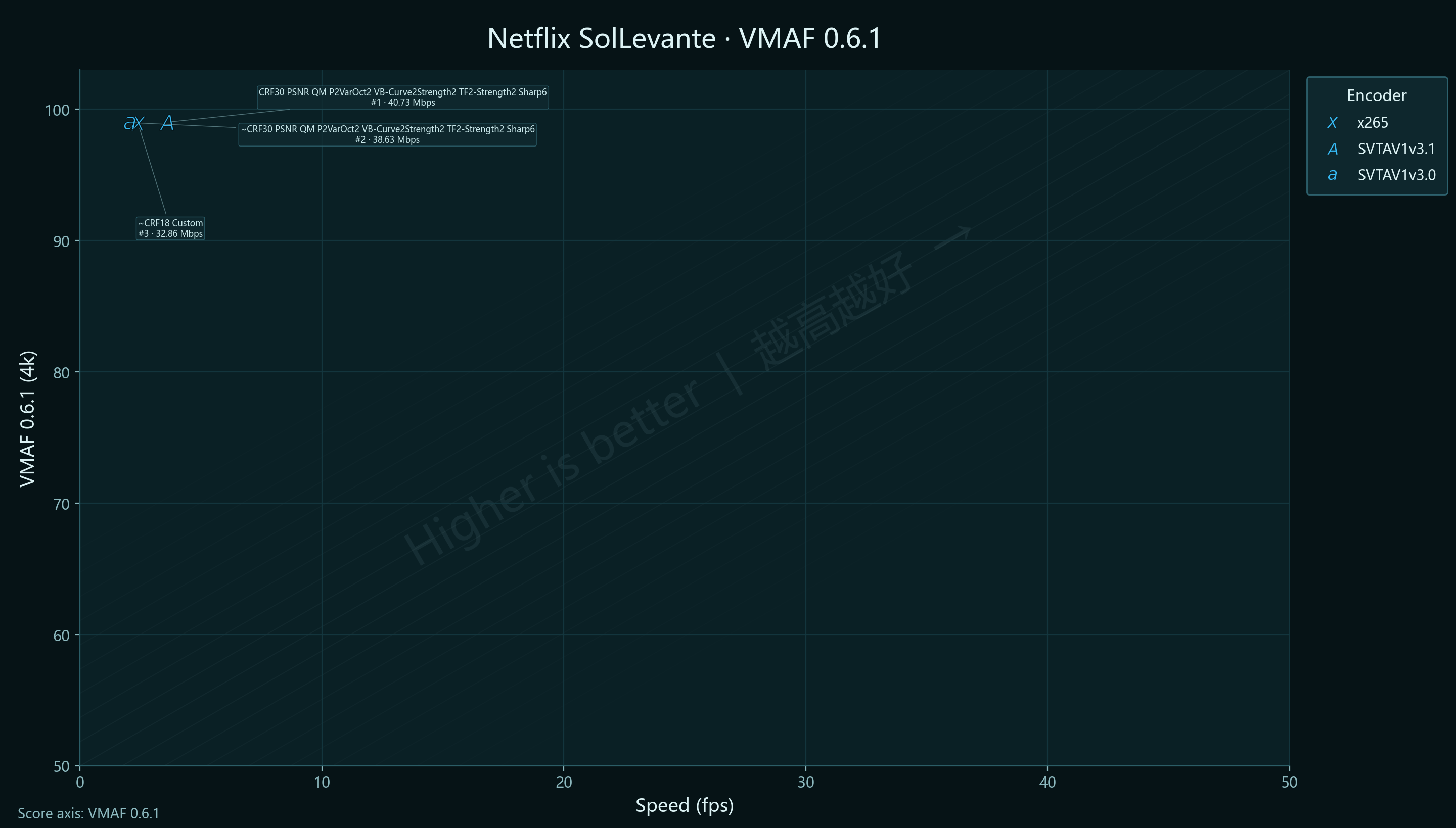 3-vs-3.1 Netflix SolLevante VMAF