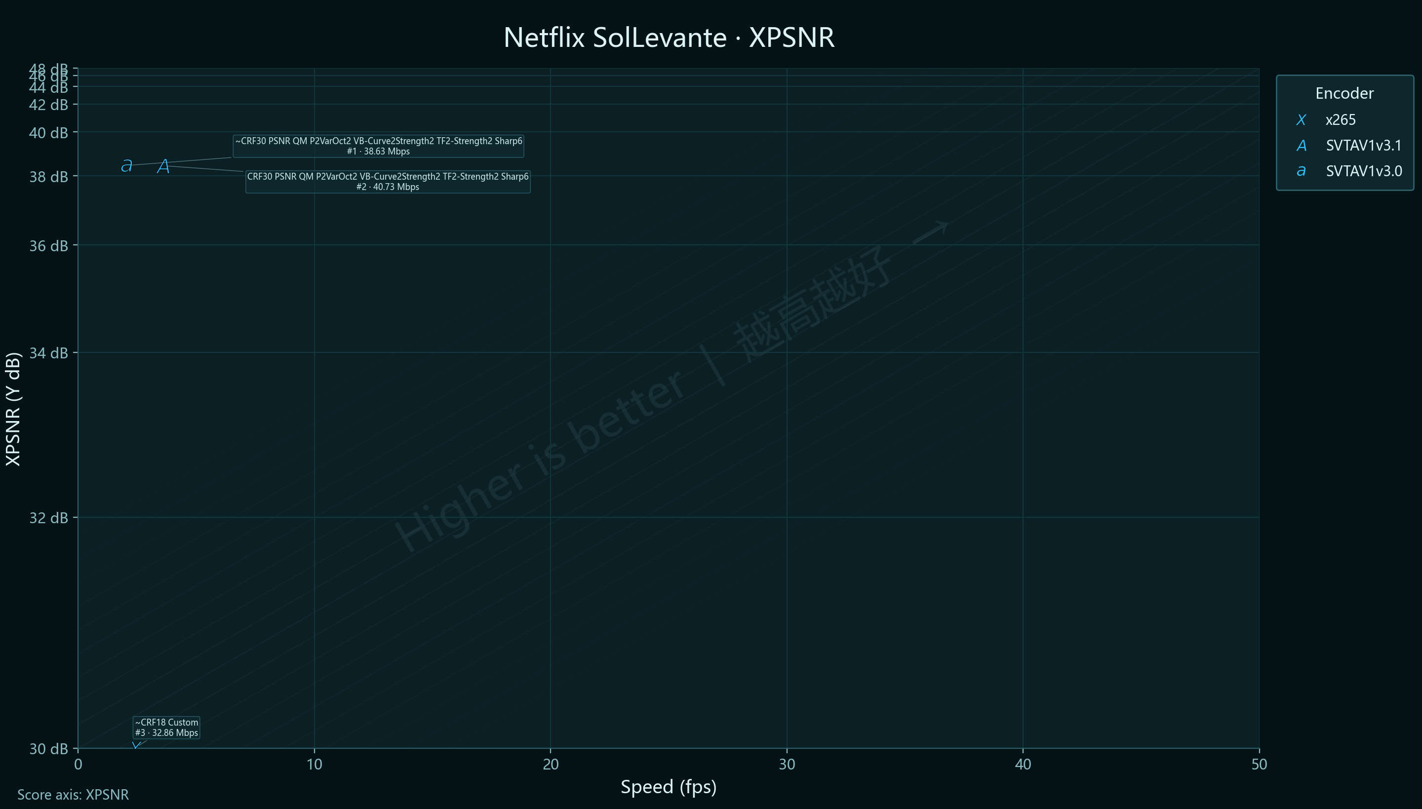 3-vs-3.1 Netflix SolLevante XPSNR