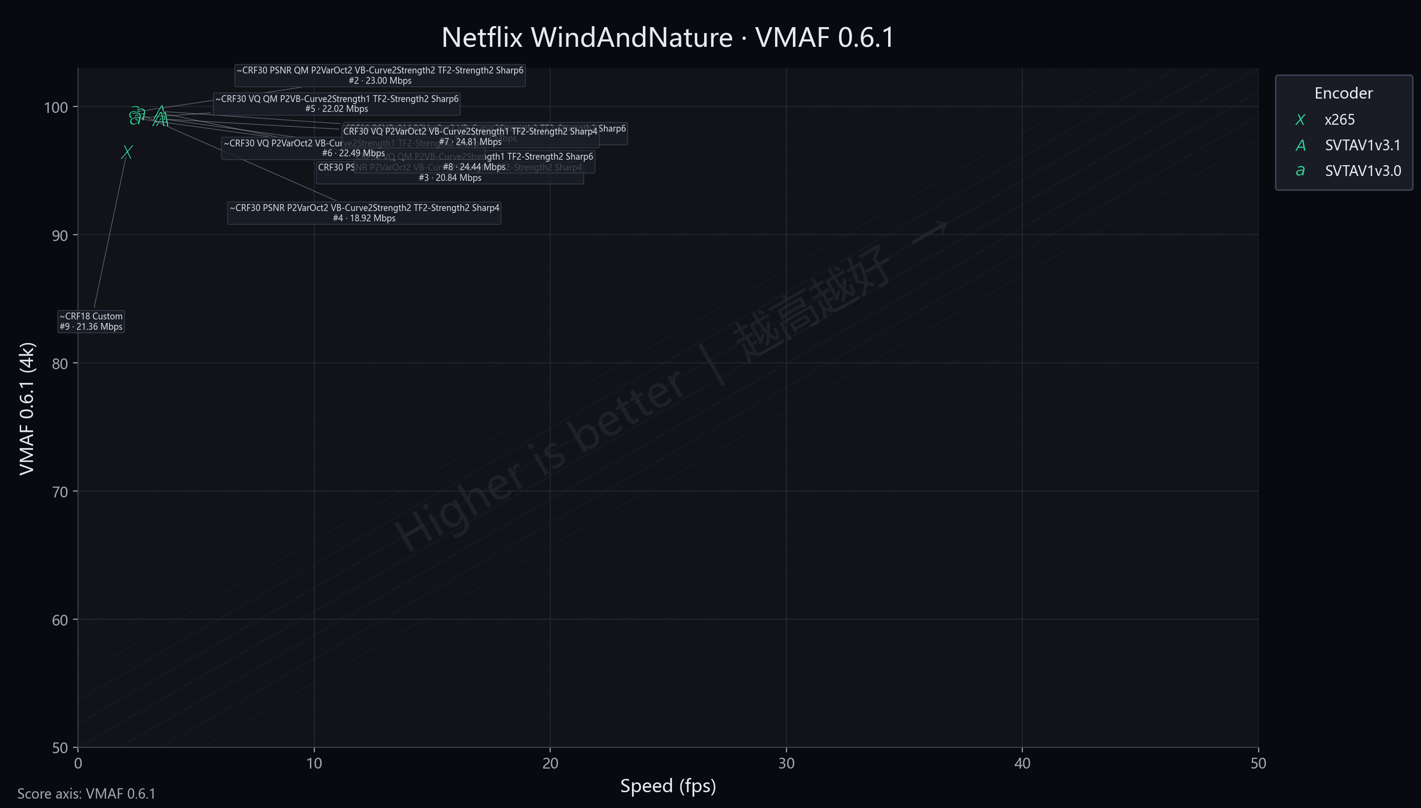 3-vs-3.1 WindAndNature VMAF