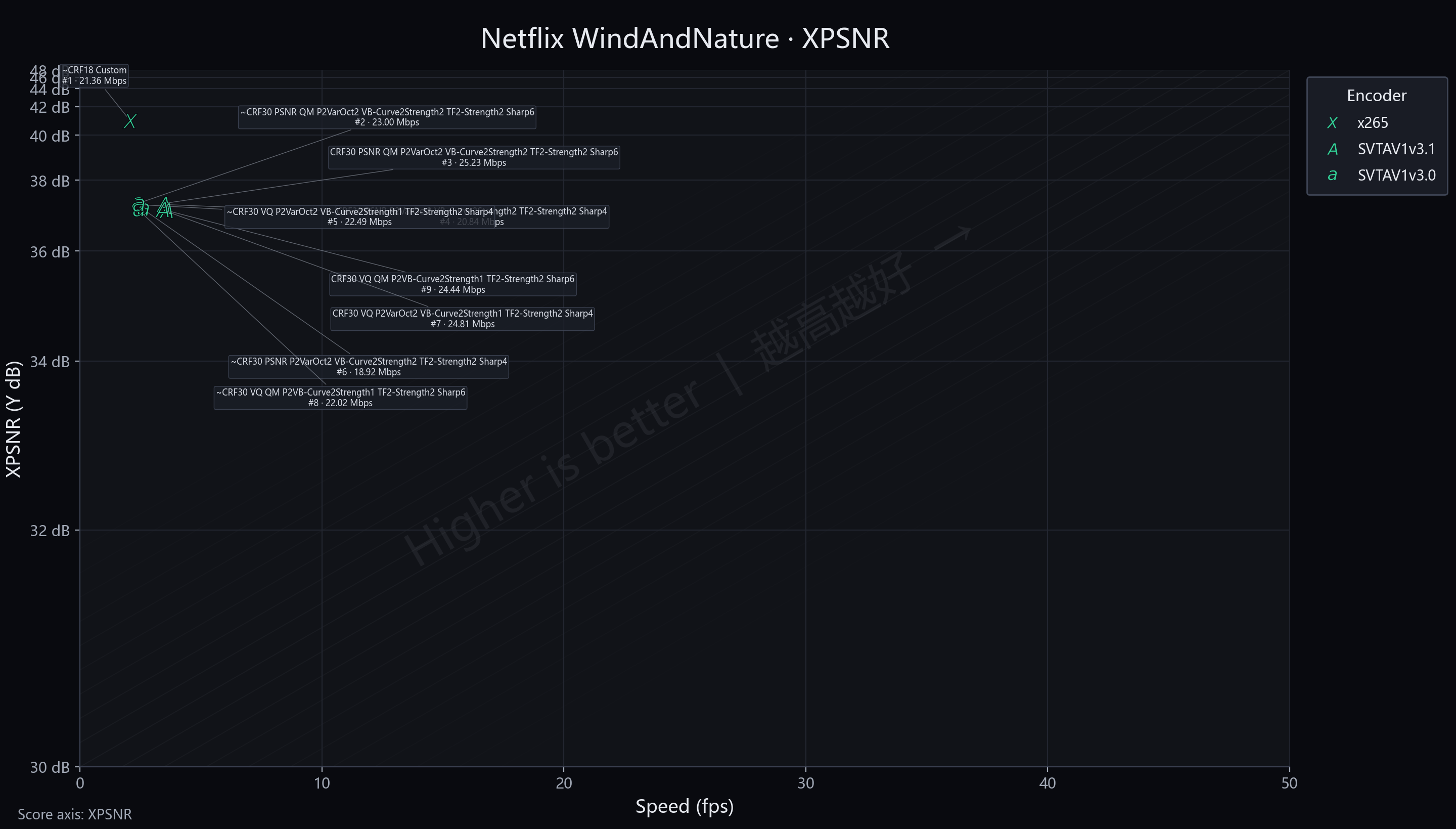 3-vs-3.1 Netflix WindAndNature XPSNR