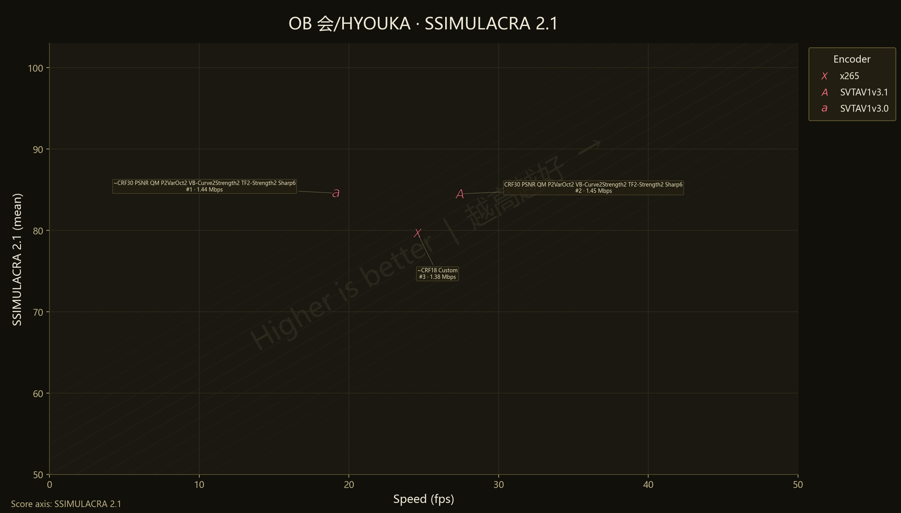 3-vs-3.1 HYOUKA SSIMU2