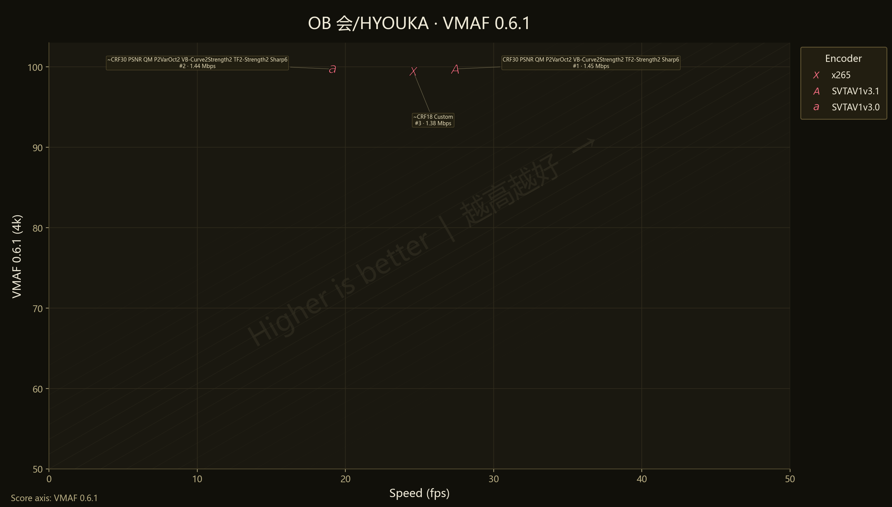 3-vs-3.1 HYOUKA VMAF