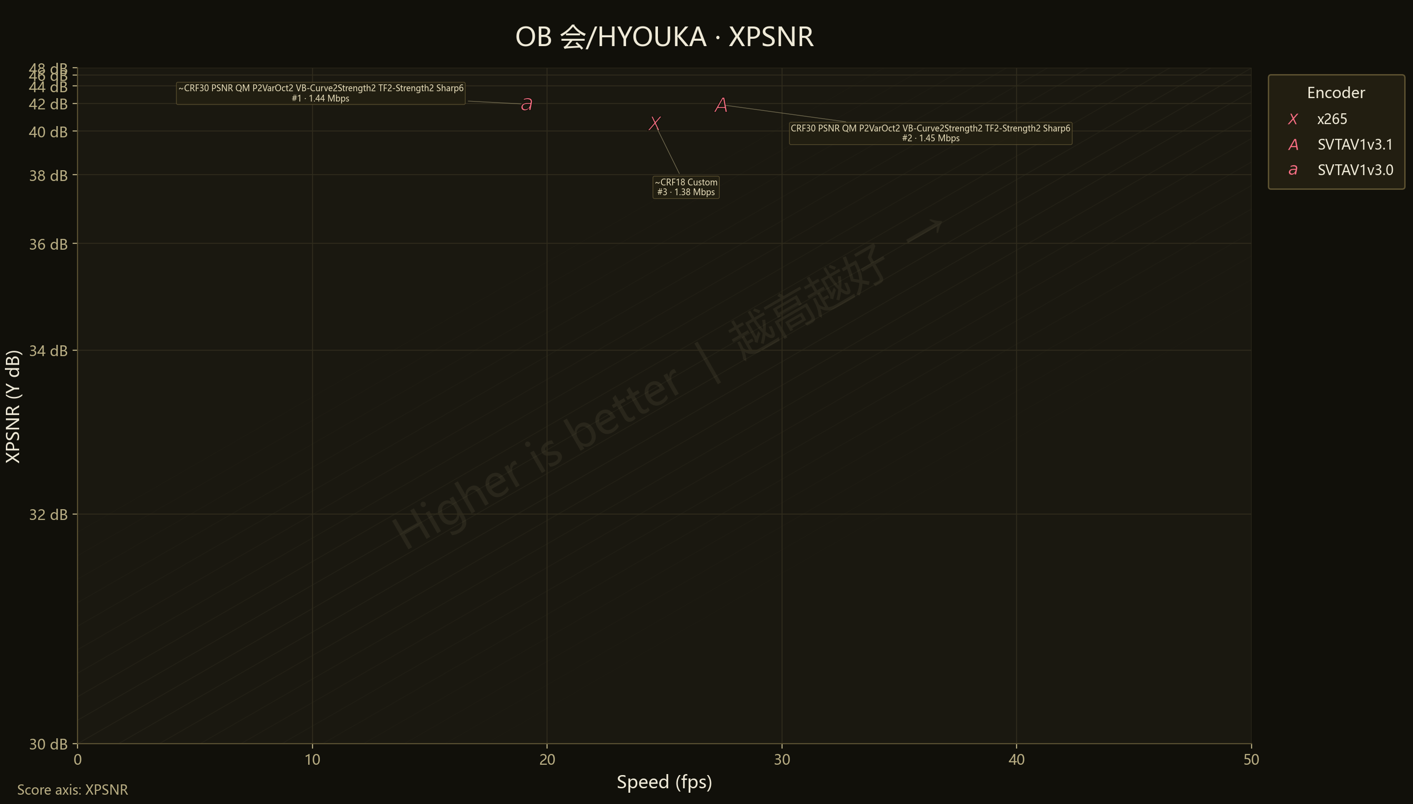 3-vs-3.1 HYOUKA XPSNR