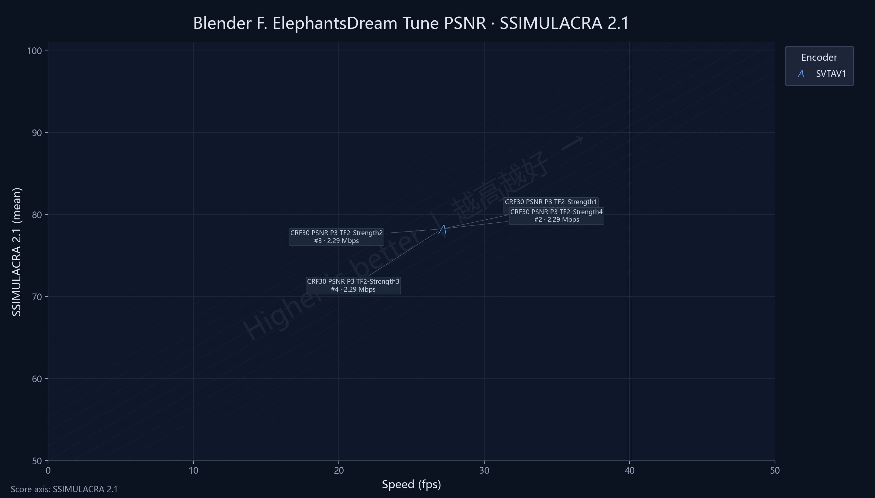 TF Blender ElephantsDream SSIMU2