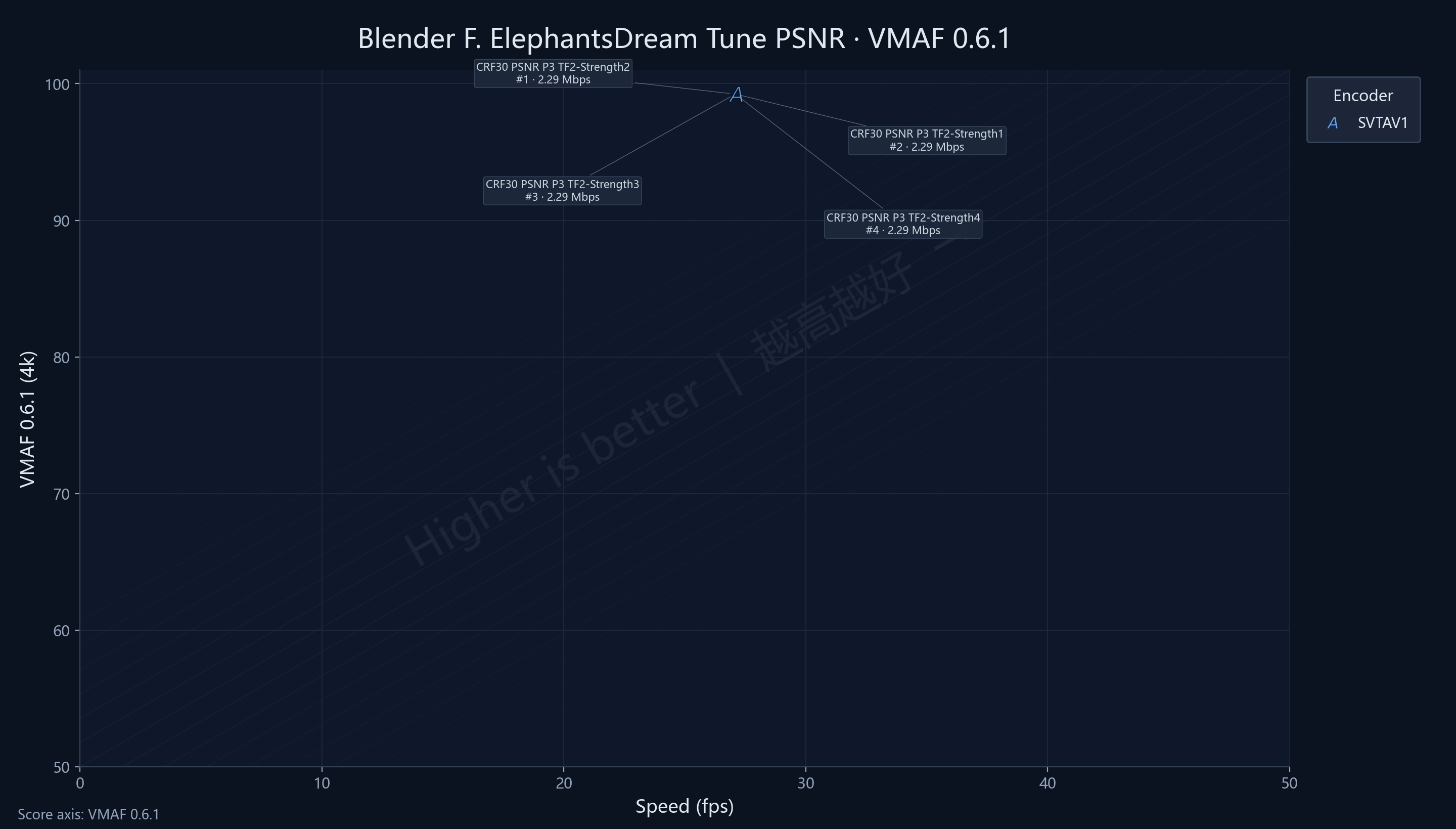 TF Blender ElephantsDream VMAF