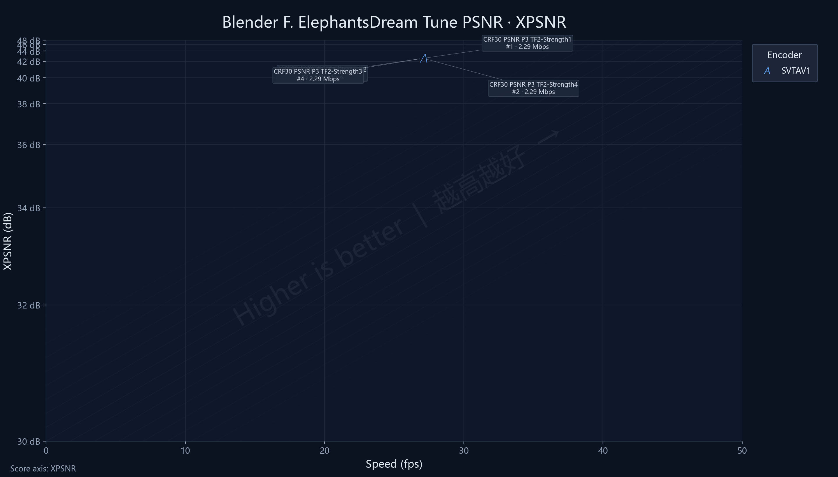 TF Blender ElephantsDream XPSNR