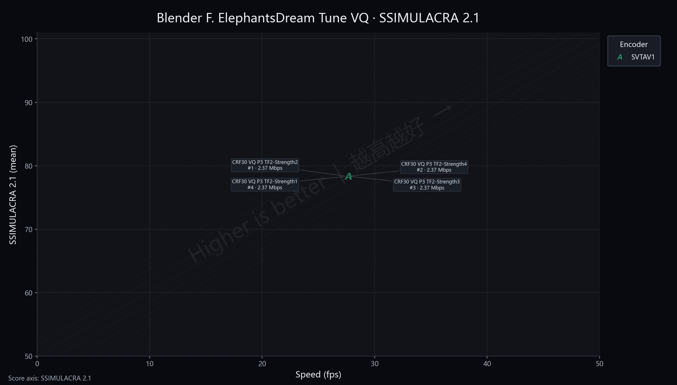 TF Blender ElephantsDream VQ SSIMU2