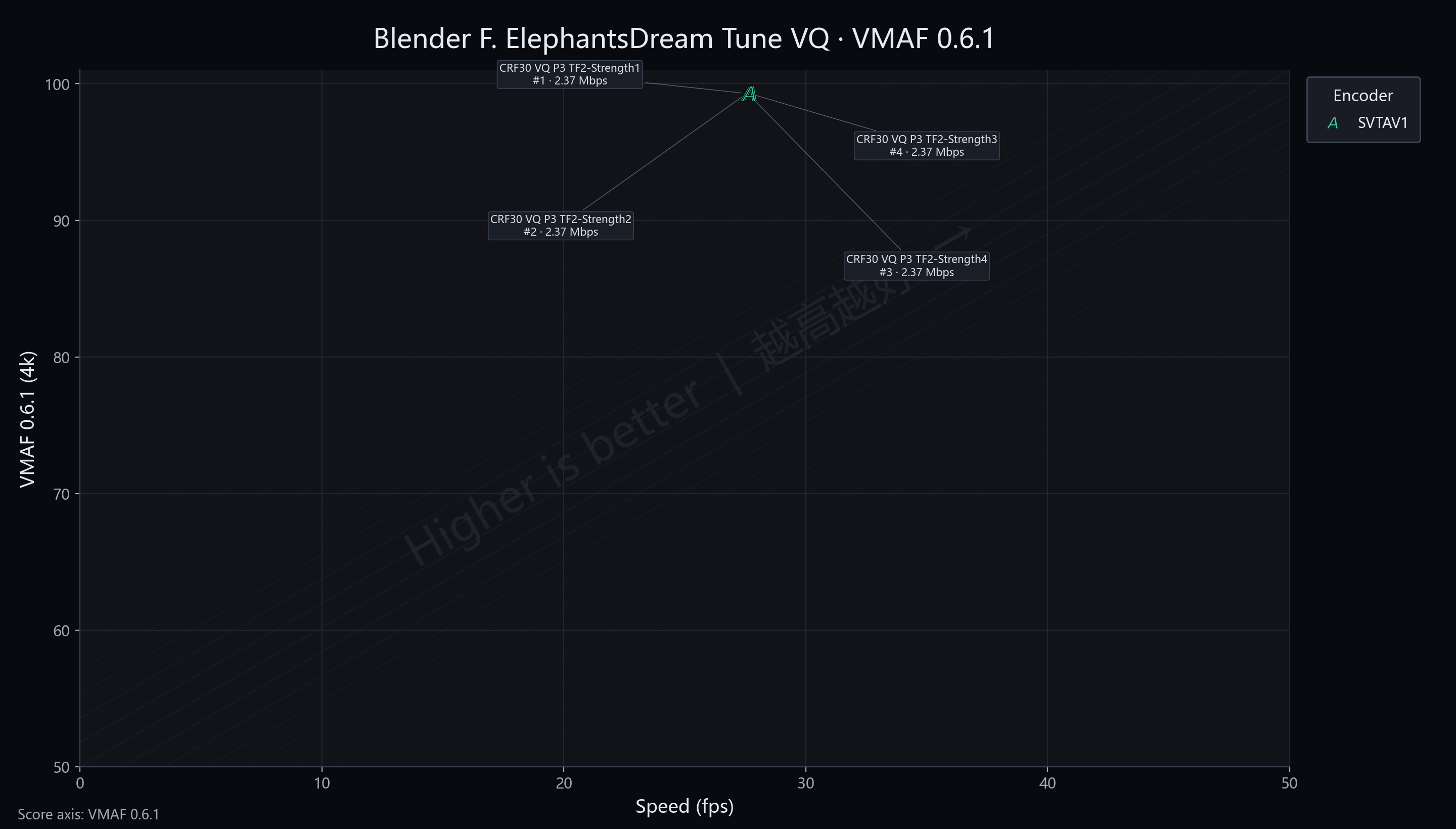 TF Blender ElephantsDream VQ VMAF