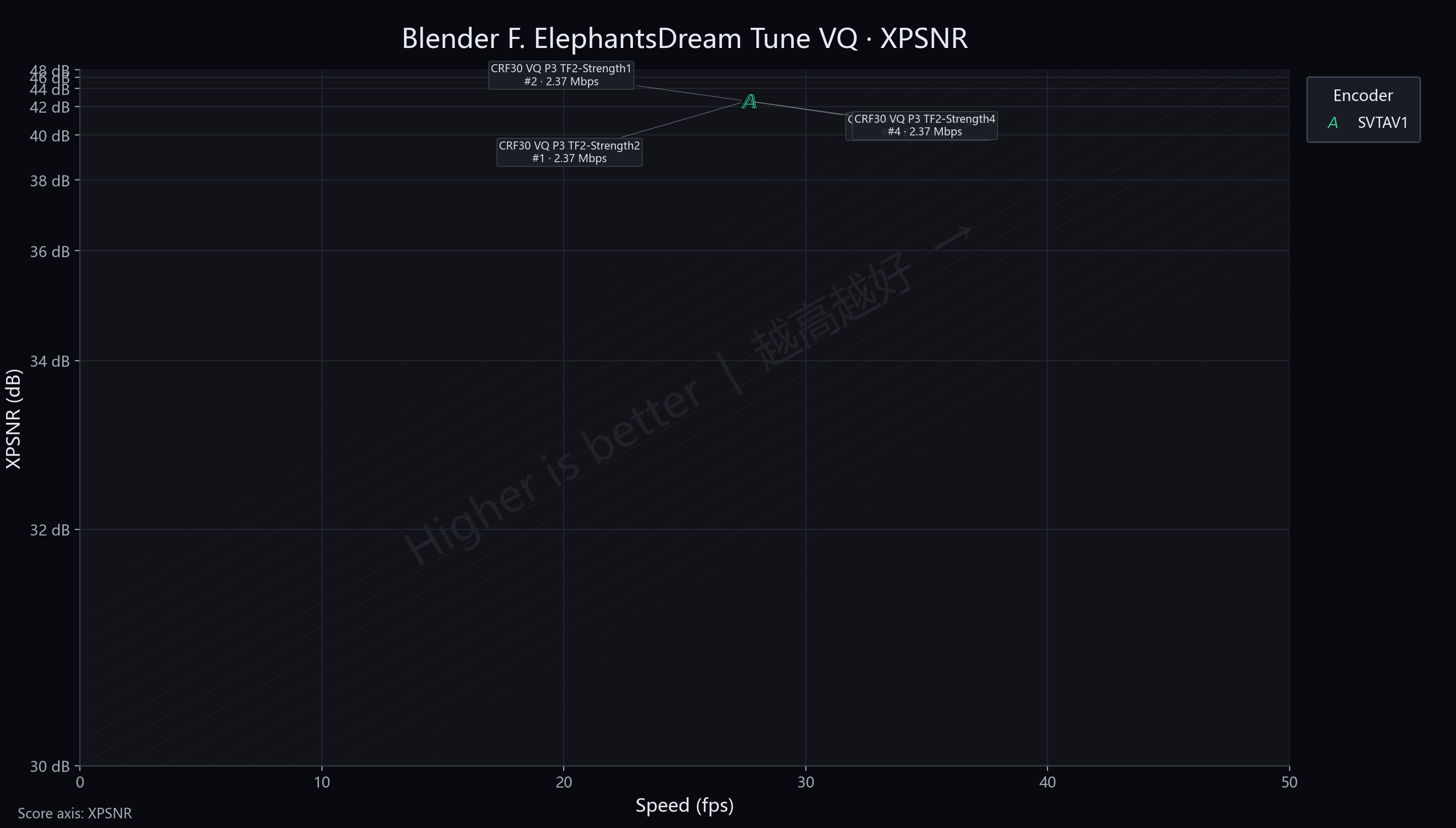 TF Blender ElephantsDream VQ XPSNR