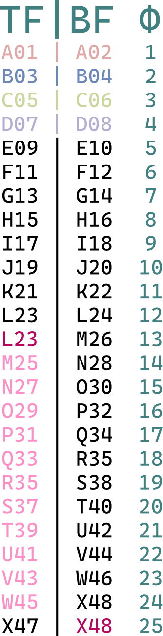 2:2:2:2:2:2:2:2:2:2:2:3 pulldown