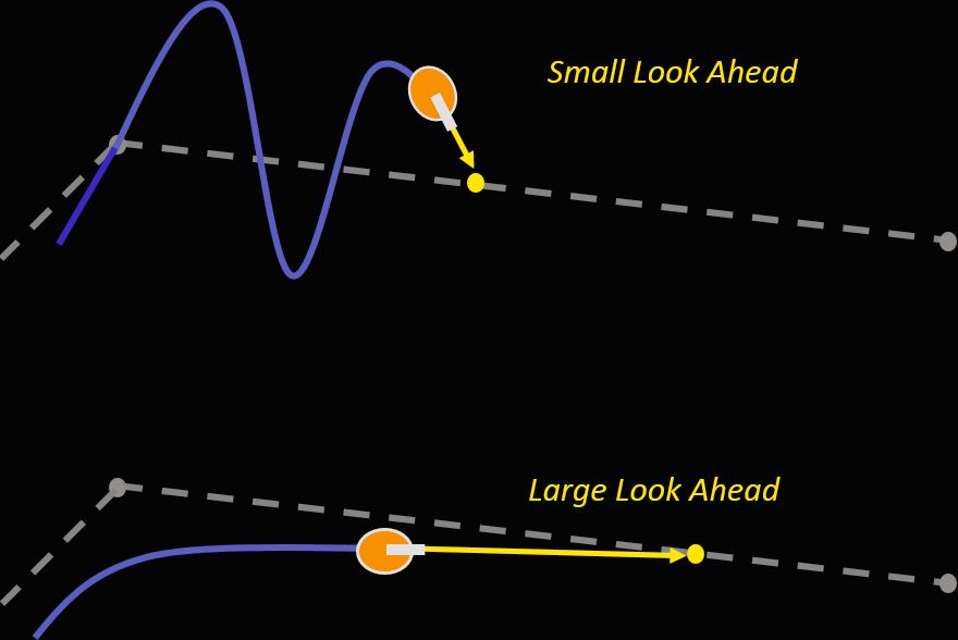 Pure Pursuit Lookahead