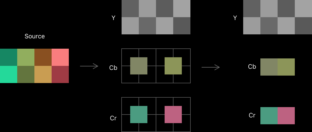 Subsampling