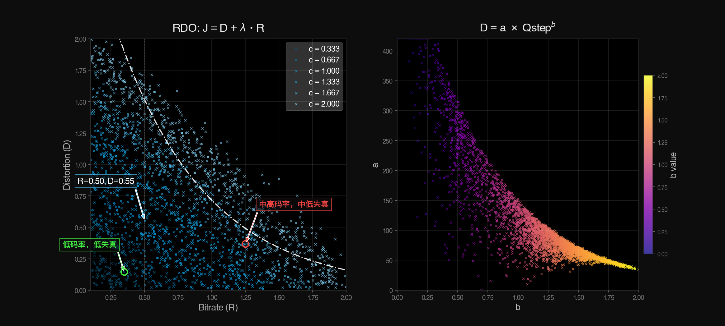 RDO-qStep-Chart-Emulated