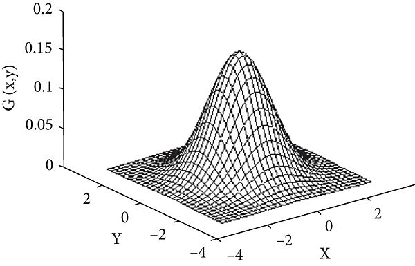 Gaussian Kernel