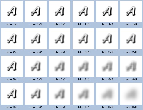 Gaussian Blur
