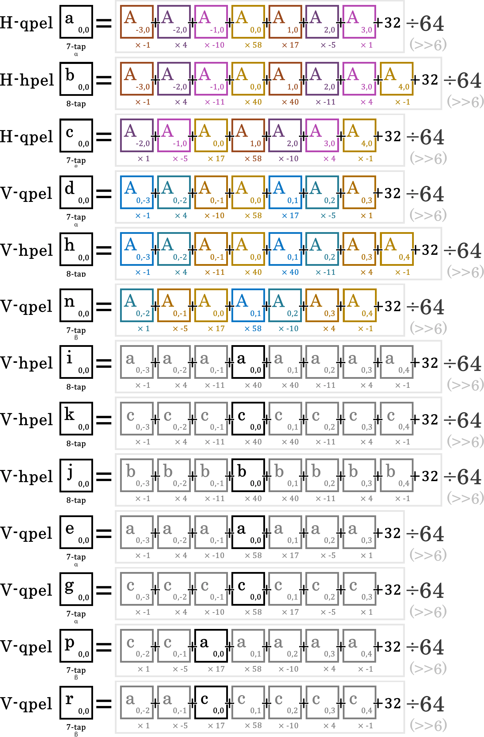 7tap 8tap interpolation 2
