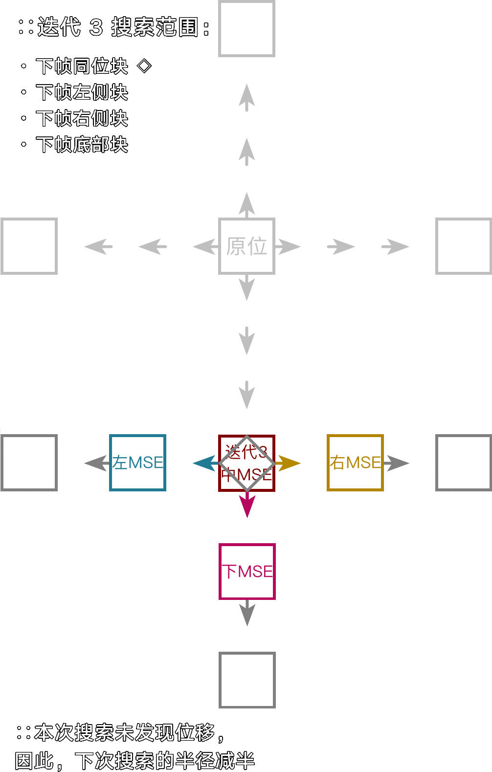 Jain&Jain Search 3