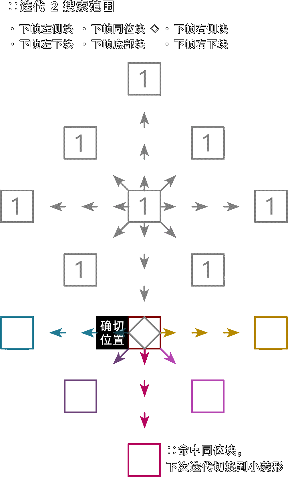 LDSP SDSP Search 2