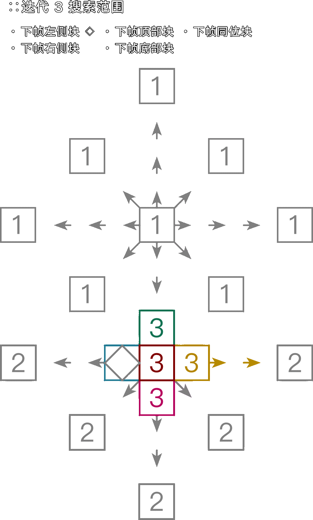 LDSP SDSP Search 3