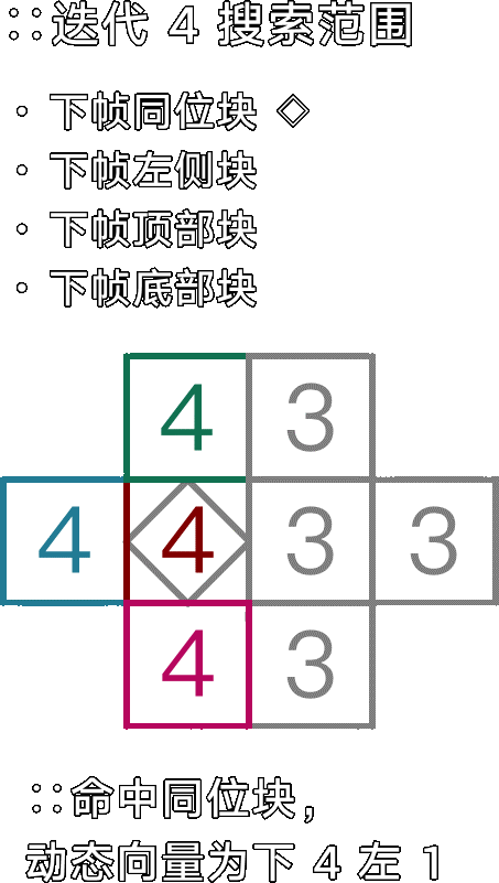 LDSP SDSP Search 4