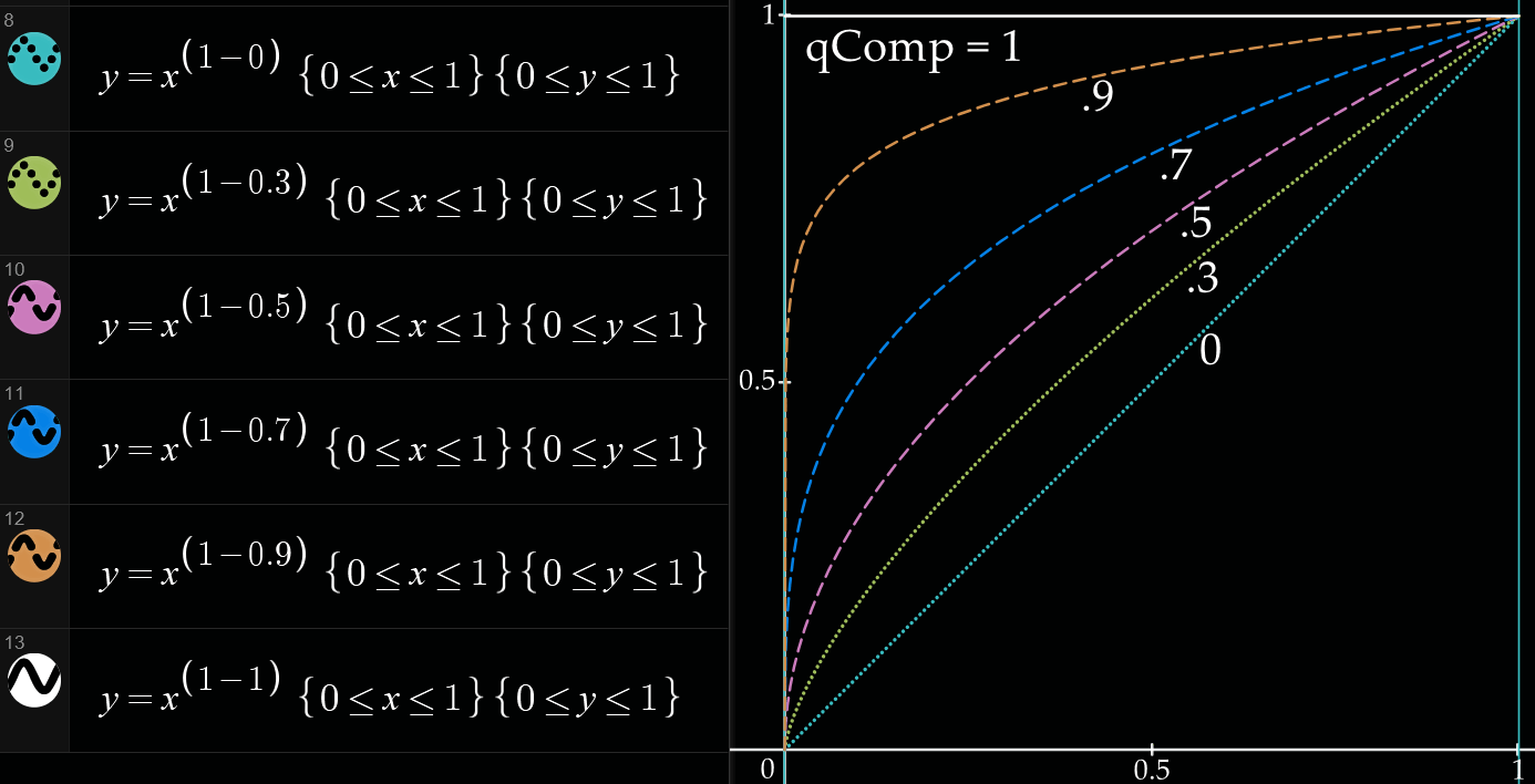 1-qComp Curves